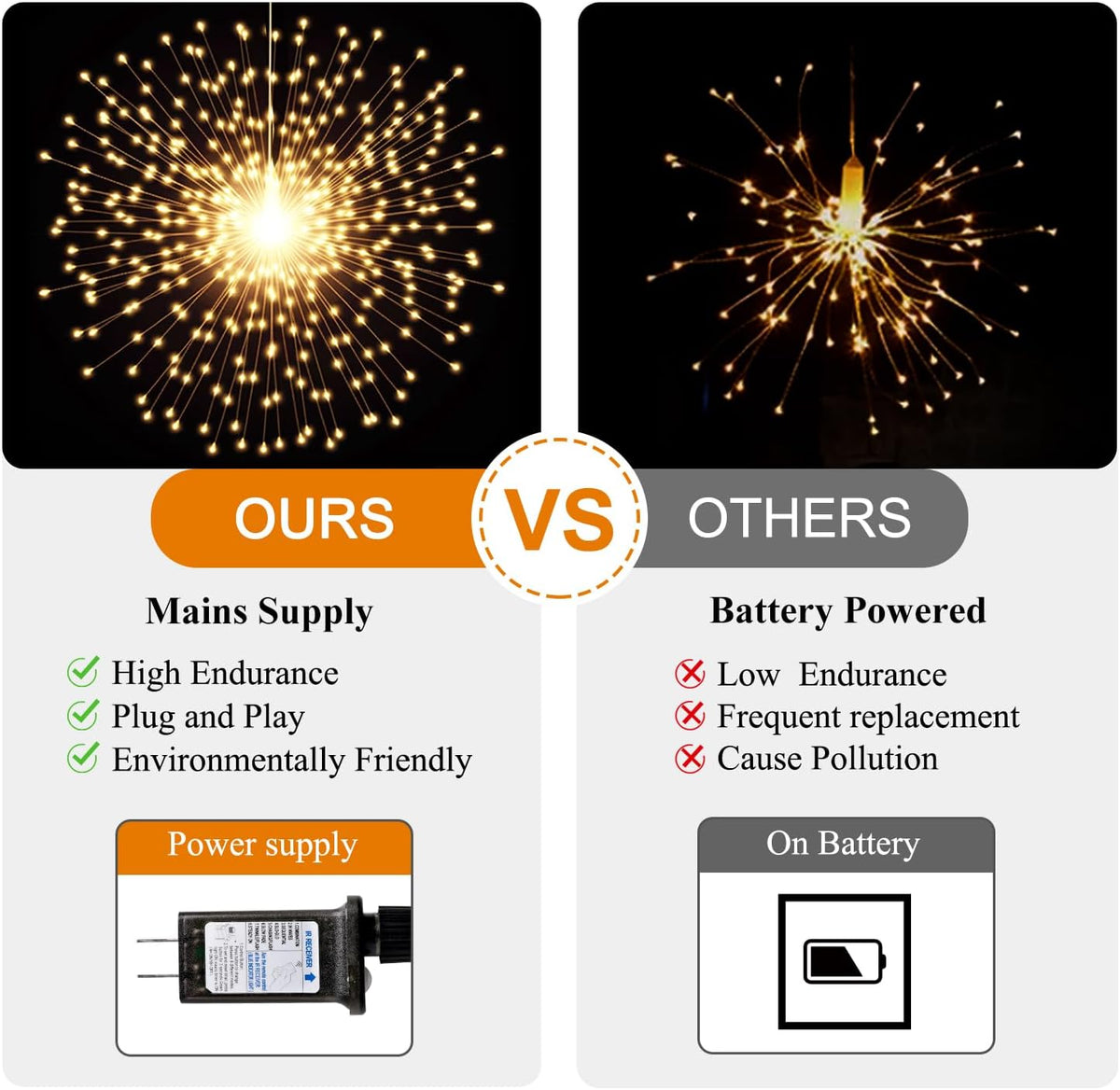 Firework String Light 5 Pack 200 LED 8 Modes Starburst Warm White
